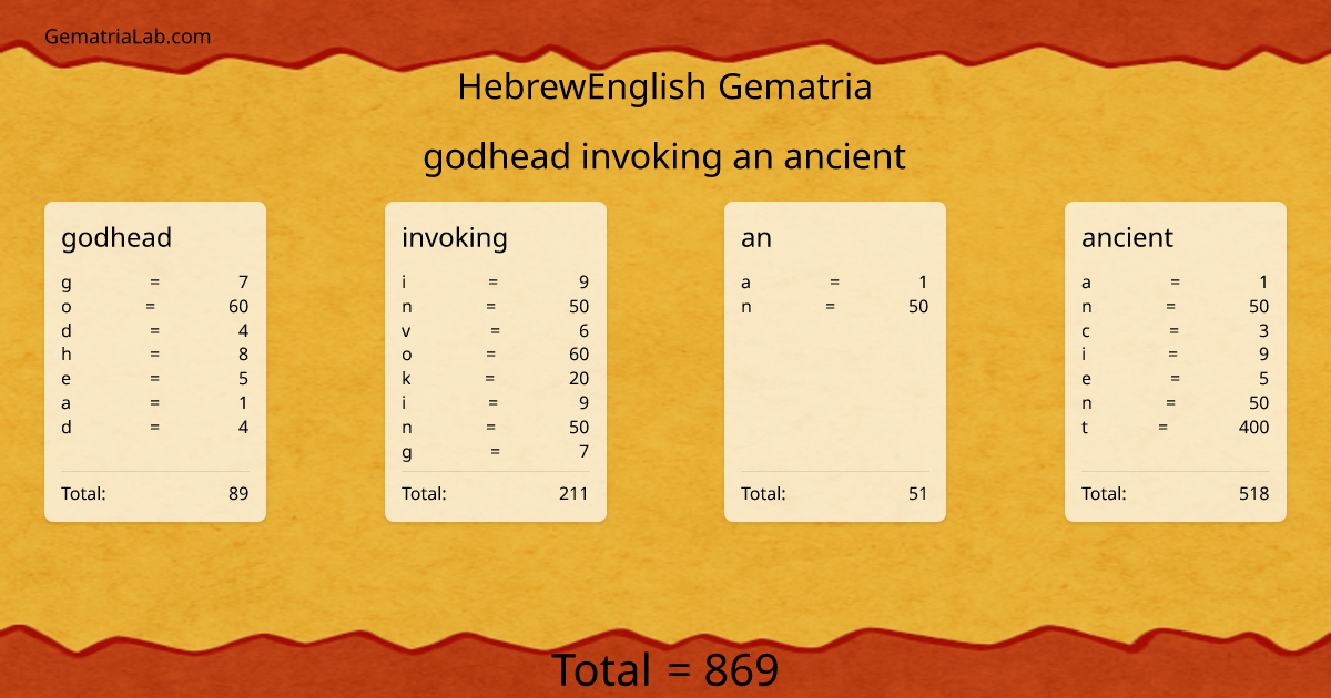 godhead invoking an ancient in hebrewEnglish Gematria